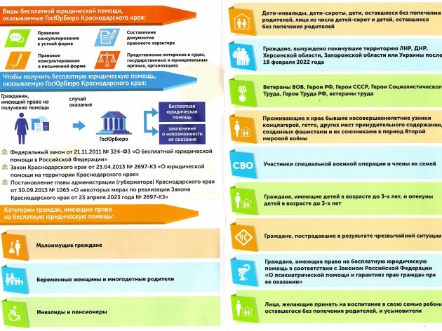 «ГосЮрБюро Краснодарского края» оказывает гражданам бесплатную юридическую помощь
